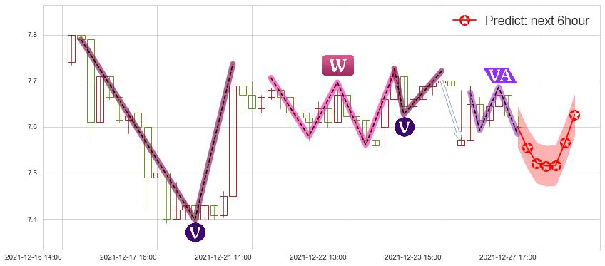 预测QIWI Plc(usQIWI)价格K线图-阿布量化