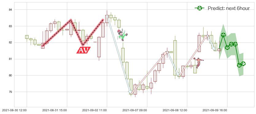 皇家加勒比邮轮(usRCL)价格预测图-阿布量化