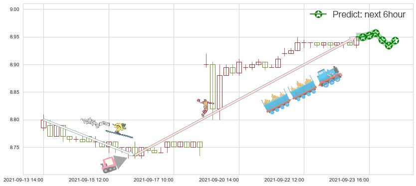 预测搜狗(usSOGO)价格K线图-阿布量化