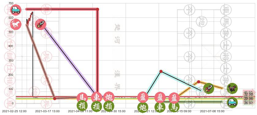 半导体3X多-Direxion(usSOXL)止盈止损位分析