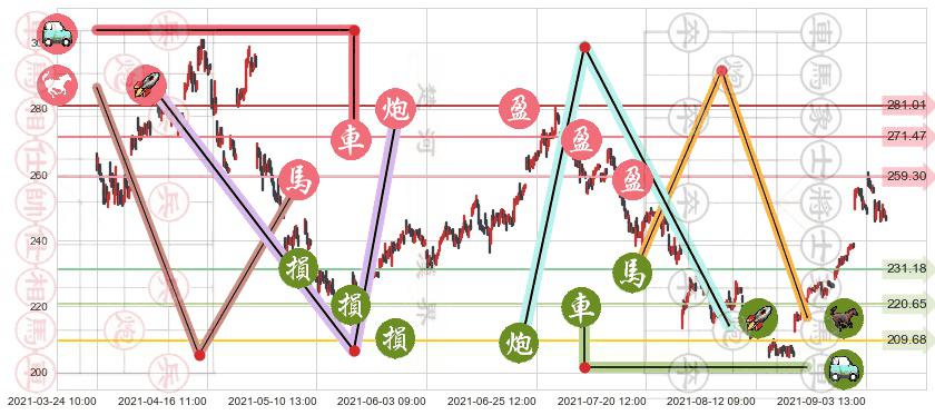 Spotify Technology S.A.(usSPOT)止盈止损位分析