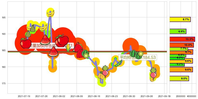 思佳讯(usSWKS)持仓成本图-阿布量化
