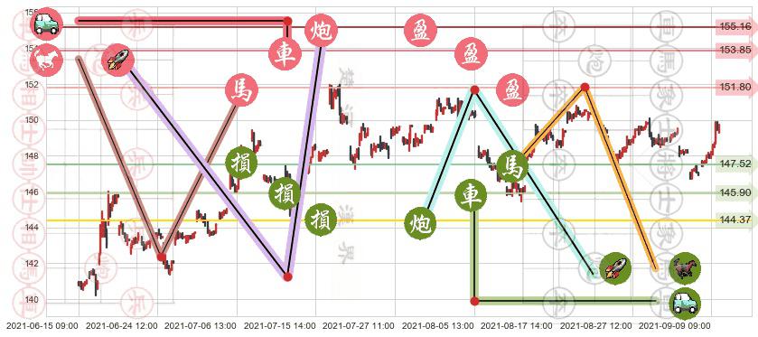 美国国债20+年ETF-iShares(usTLT)止盈止损位分析