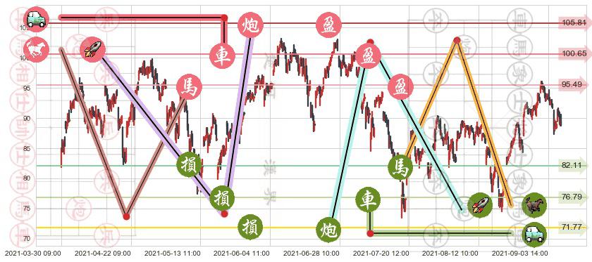 美国小盘股3X多-Direxion(usTNA)止盈止损位分析