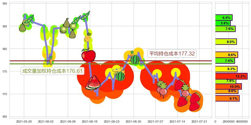 Take-Two互动软件(usTTWO)持仓成本图-阿布量化
