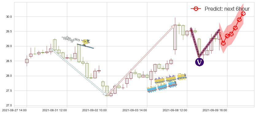 预测美国小盘股3X空-Direxion(usTZA)价格K线图-阿布量化