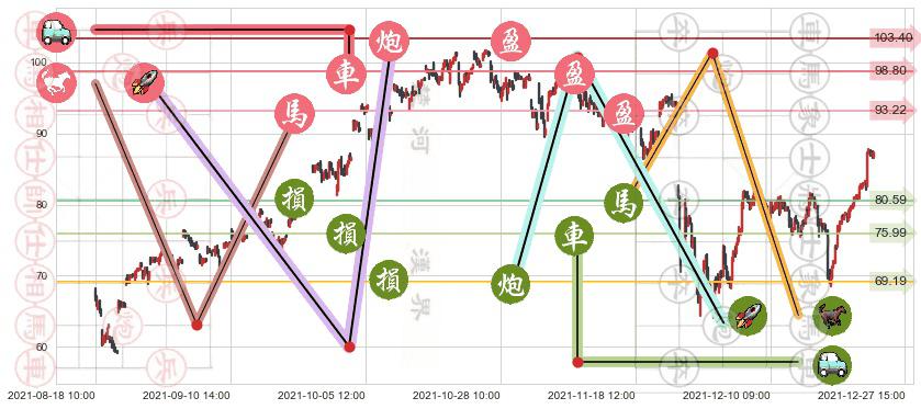 原油2X做多-ProShares(usUCO)止盈止损位分析