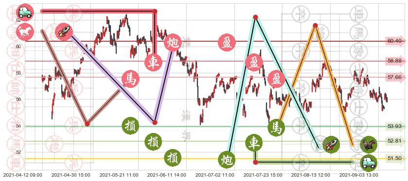 美国合众银行(usUSB)止盈止损位分析