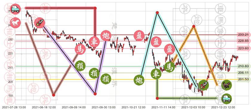 Visa(usV)止盈止损位分析