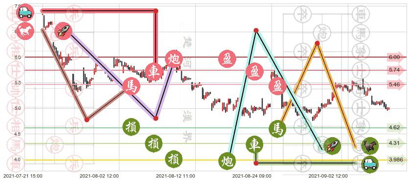云米(usVIOT)止盈止损位分析