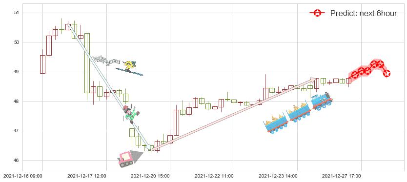 预测富国银行(usWFC)价格K线图-阿布量化
