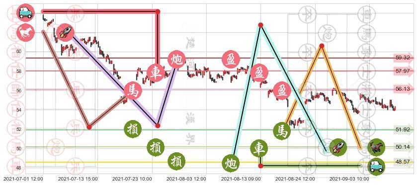 埃克森美孚(usXOM)止盈止损位分析