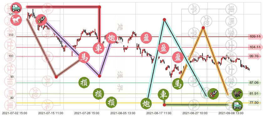 Zillow(usZ)止盈止损位分析