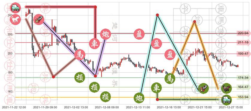Zoom Video通讯(usZM)止盈止损位分析