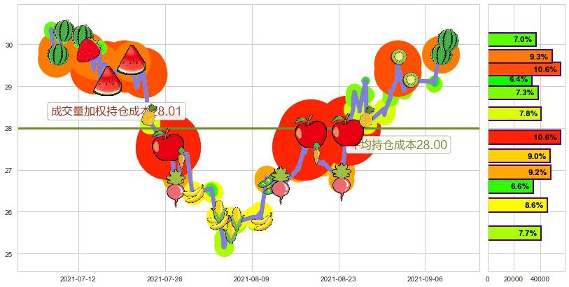 南方航空(usZNH)持仓成本图-阿布量化