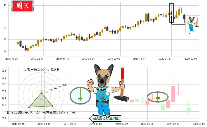 应用材料公司(usAMAT)看跌(高位倒锤头)流星线K线图-阿布量化