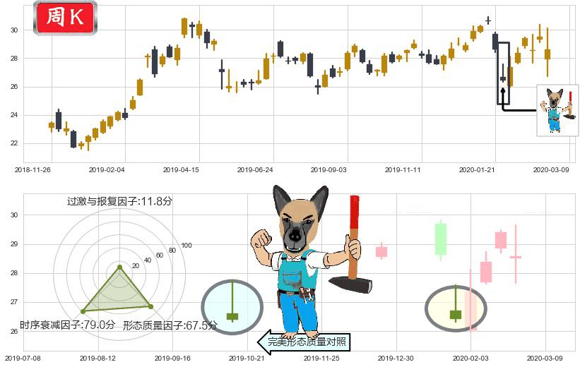 沪深300ETF-德银嘉实(usASHR)看跌(高位倒锤头)流星线K线图-阿布量化