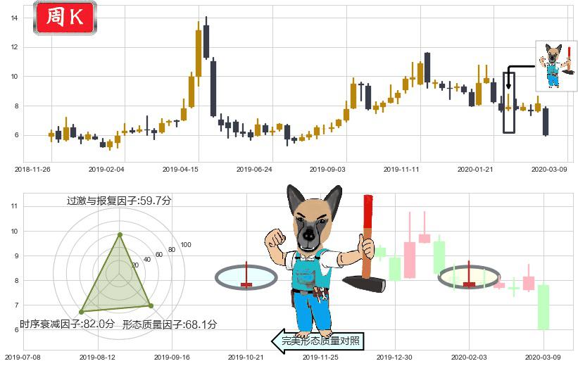 朴新教育(usNEW)看跌(高位倒锤头)流星线K线图-阿布量化