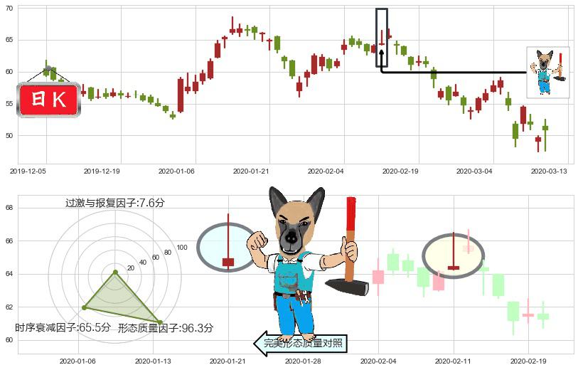 欢聚时代(usYY)看跌(高位倒锤头)流星线K线图-阿布量化