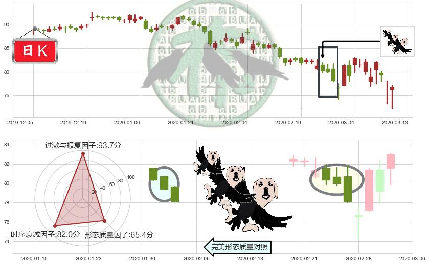 默沙东(usMRK)三只乌鸦K线图-阿布量化