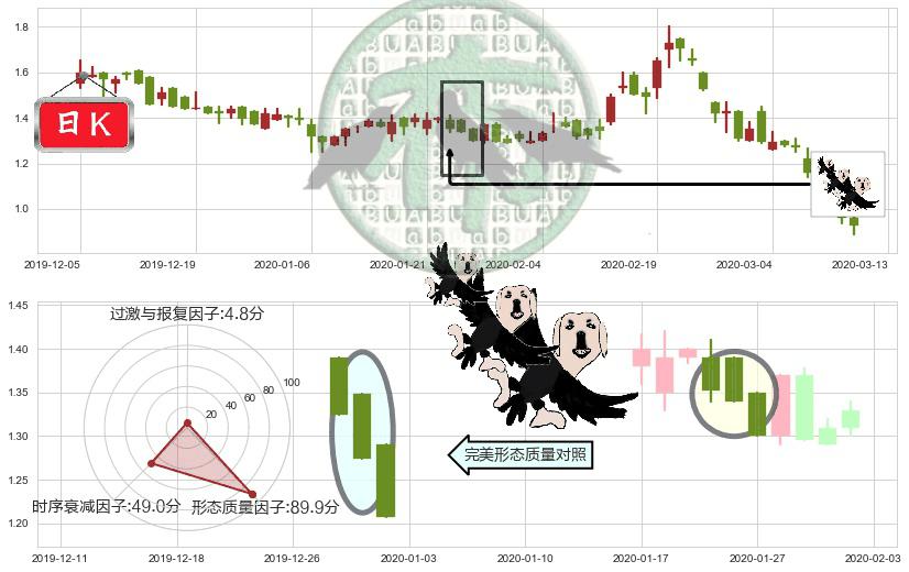 昱辉阳光(usSOL)三只乌鸦K线图-阿布量化