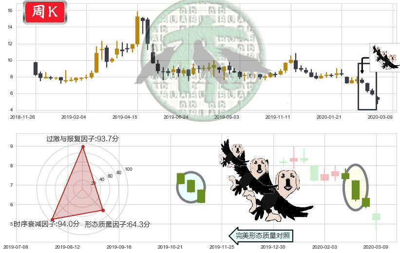云米(usVIOT)三只乌鸦K线图-阿布量化