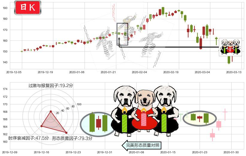 微软(usMSFT)两黑夹一红K线图-阿布量化