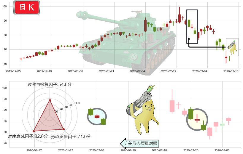 雅宝(usALB)空方炮K线图-阿布量化