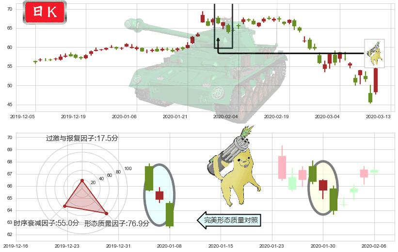 英特尔(usINTC)空方炮K线图-阿布量化
