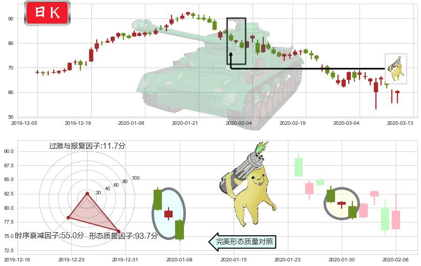 Match(usMTCH)空方炮K线图-阿布量化