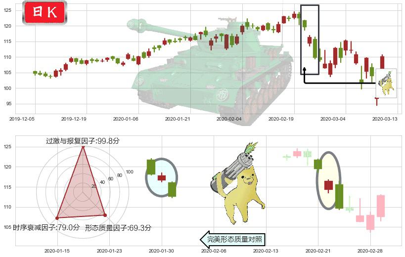 PayPal(usPYPL)空方炮K线图-阿布量化