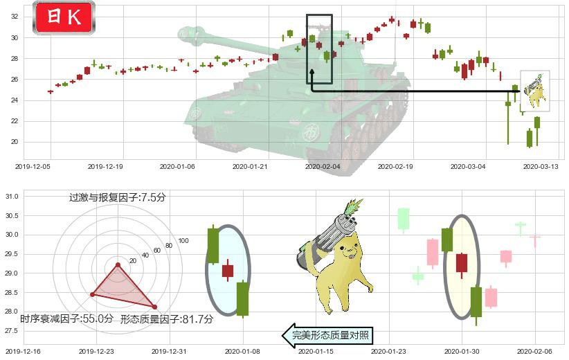意法半导体(usSTM)空方炮K线图-阿布量化