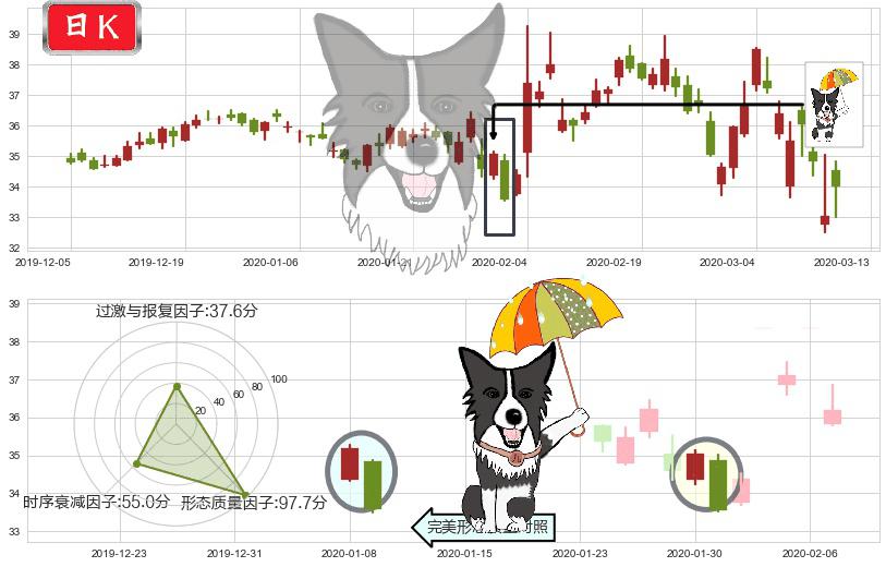 eBay(usEBAY)倾盆大雨K线图-阿布量化