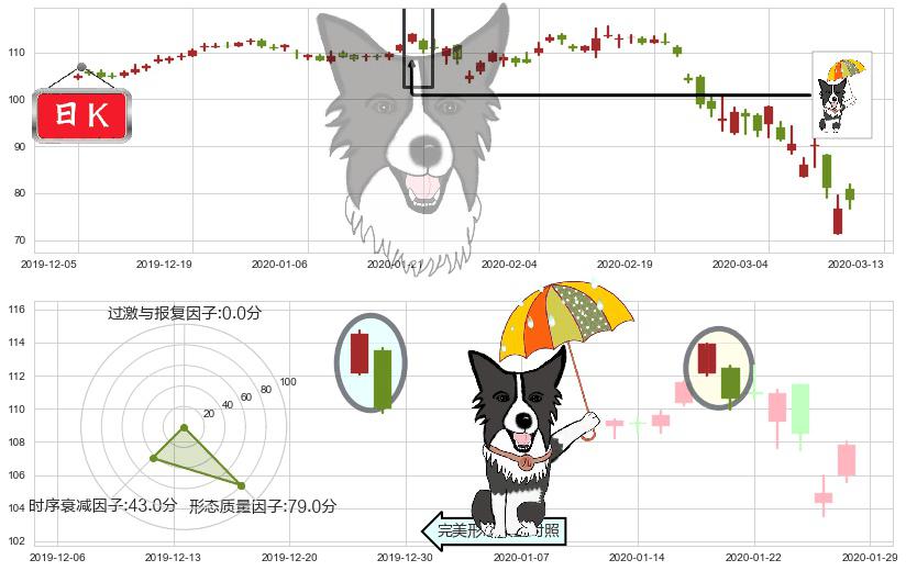 希尔顿(usHLT)倾盆大雨K线图-阿布量化