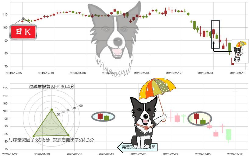 希尔顿(usHLT)倾盆大雨K线图-阿布量化