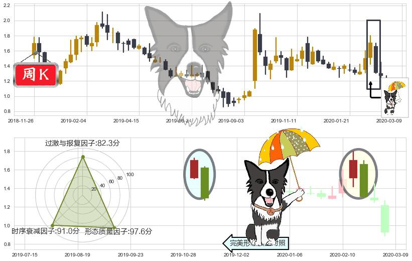 昱辉阳光(usSOL)倾盆大雨K线图-阿布量化