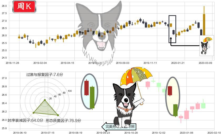 做多美元指数-PowerShares(usUUP)倾盆大雨K线图-阿布量化