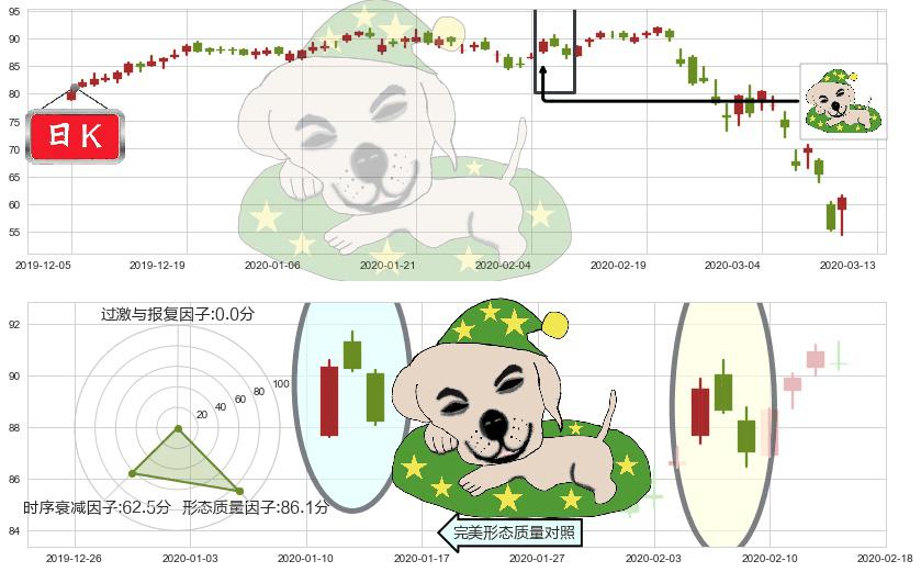 百思买(usBBY)黄昏之星（夜星）K线图-阿布量化