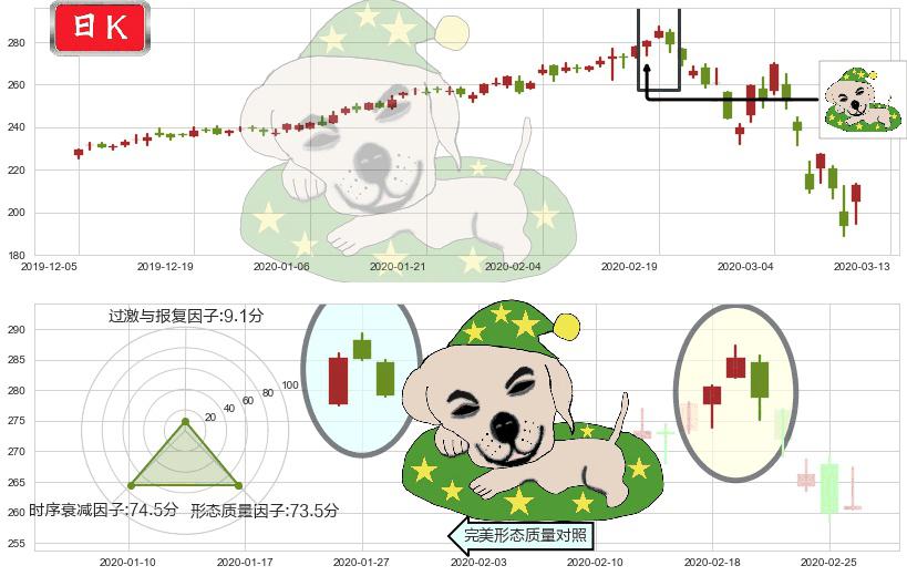 穆迪(usMCO)黄昏之星（夜星）K线图-阿布量化