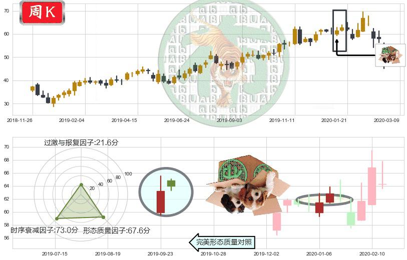 应用材料公司(usAMAT)顶部尽头线（下山虎）K线图-阿布量化