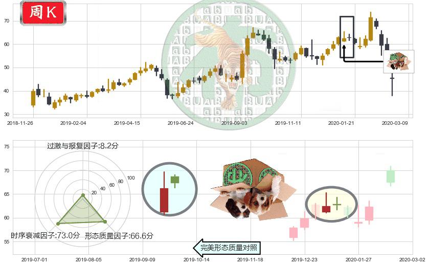 安霸(usAMBA)顶部尽头线（下山虎）K线图-阿布量化