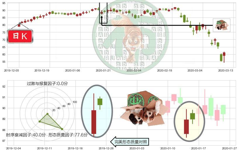百思买(usBBY)顶部尽头线（下山虎）K线图-阿布量化