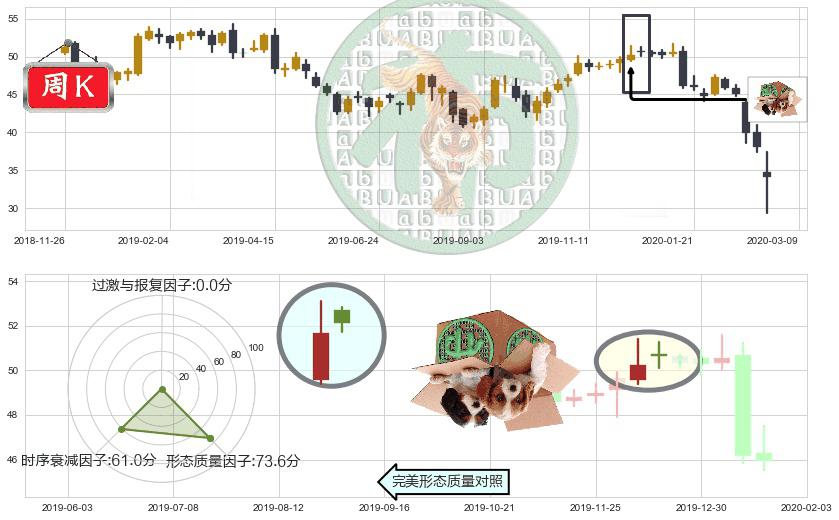 纽约梅隆银行(usBK)顶部尽头线（下山虎）K线图-阿布量化