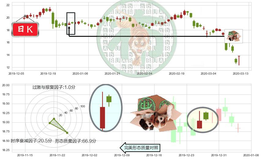 QIWI Plc(usQIWI)顶部尽头线（下山虎）K线图-阿布量化