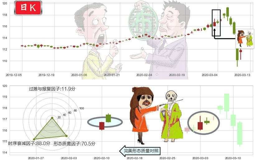 美国全债市ETF-iShares(usAGG)淡友反攻K线图-阿布量化