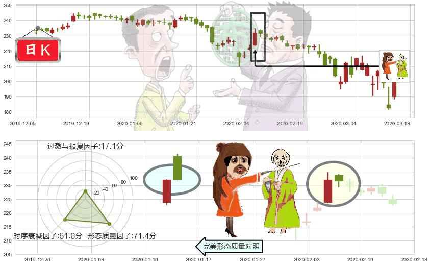 安进(usAMGN)淡友反攻K线图-阿布量化