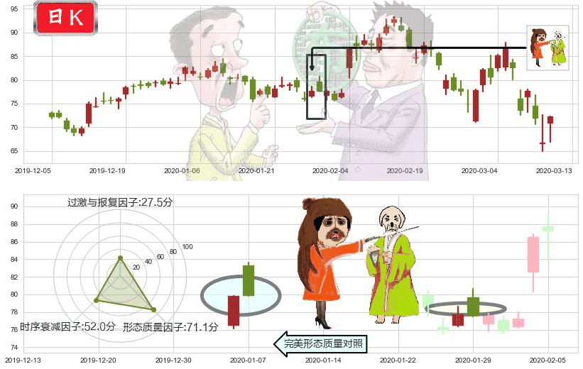 Lumentum控股(usLITE)淡友反攻K线图-阿布量化