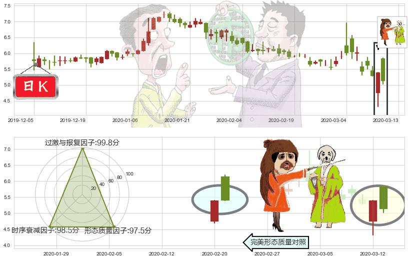 寺库(usSECO)淡友反攻K线图-阿布量化