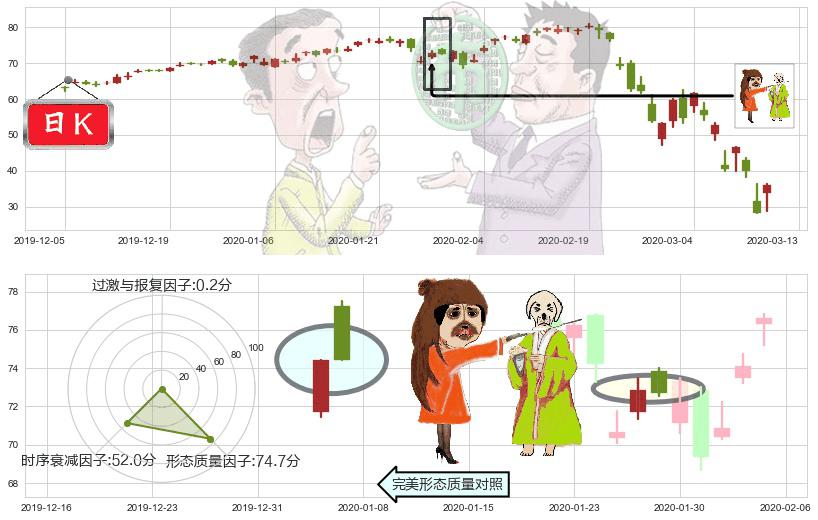 标普500-3X多-ProShares(usUPRO)淡友反攻K线图-阿布量化