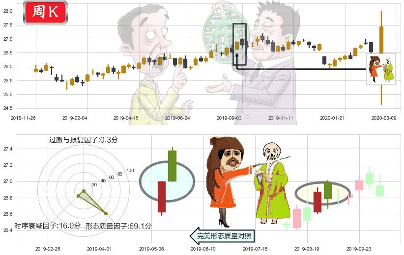 做多美元指数-PowerShares(usUUP)淡友反攻K线图-阿布量化